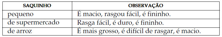 CEEJA QUÍMICA CONTEÚDO PARA U. E. 16 O QUE VAMOS APRENDER? Propriedades dos plásticos Termoplásticos Organizar uma tabela Os plásticos são todos iguais?