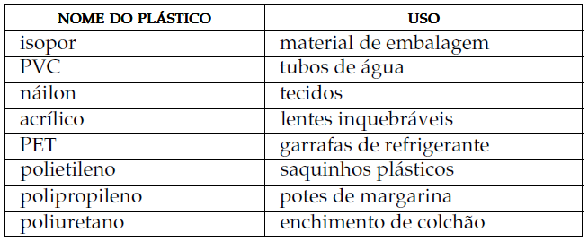 saquinhos: em vez de descrevê-los (pequeno, de supermercado etc.), podemos numerálos (1, 2, 3).