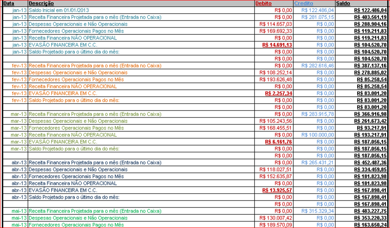 Setor Financeiro Exemplo de Inicio