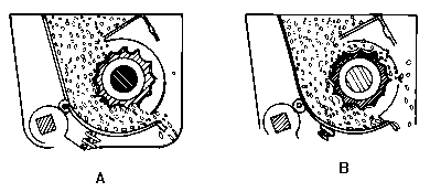 178 Figura 61 - Rotor acanalado com anti-horário (A) e horário (B) (DOMINGUES et. al., 1984).