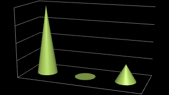 23 Este gráfico feito para mostrar a partir de uma pesquisa de campo quantos contadores conhecem as penalidades utilizada pelo CFC na ocorrência de uma infração.