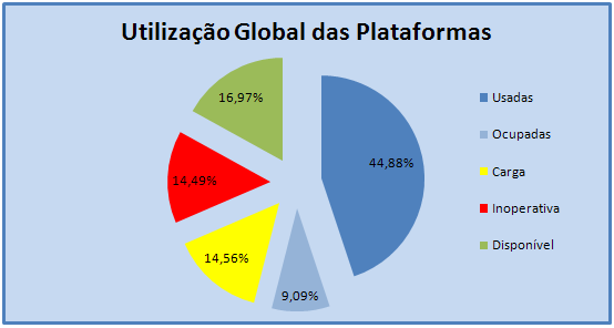 3. Tabela 4.3 Local, Avião e Check onde é Efectuada a VAT Hangar Tipo Avião Check Inicio Fim Nº de Amostras H4 A320 Avião 1 C8.1 6 Maio 1 Junho 92 H5 A320 Avião 2 C8.