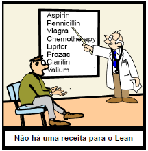 Aplicação de Metodologias Lean em Aeronáutica bem aplicadas as ferramentas/técnicas permitem identificar e eliminar desperdícios presentes numa organização, assim como ajudar a melhorar continuamente