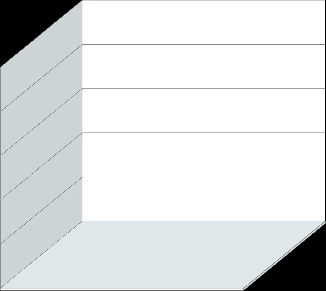 Avaliação do Desenvolvimento da Disciplina Física Ambiental Gráf 2: O sistema de informação ajuda na preparação para as aulas Gráf 1: Avalia o método usado nas aulas de Física Ambiental 1 9,6 8,4 7,2