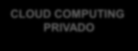 DADOS MS-SQL Servidores de Aplicação BANCO DE DADOS MS-SQL