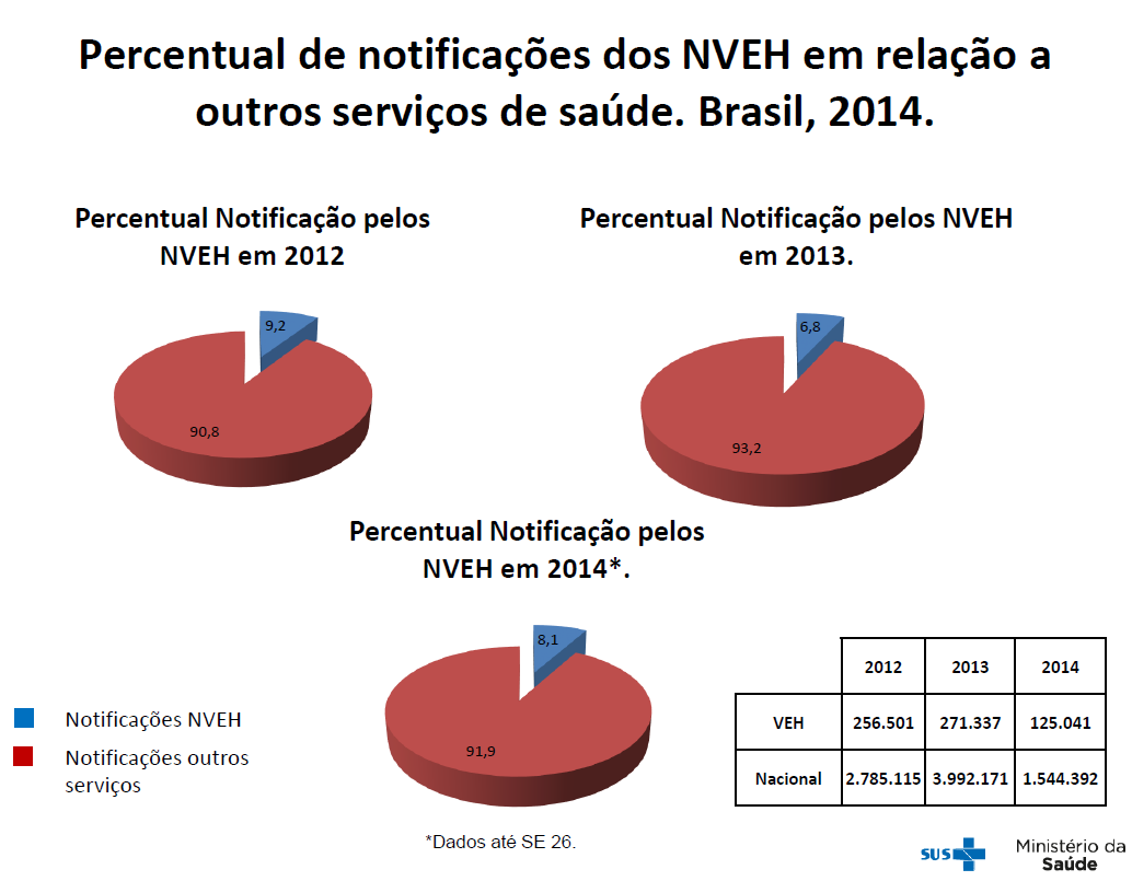 Monitoramento e