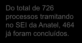 Gestão por Processo e por Desempenho Do total de 726