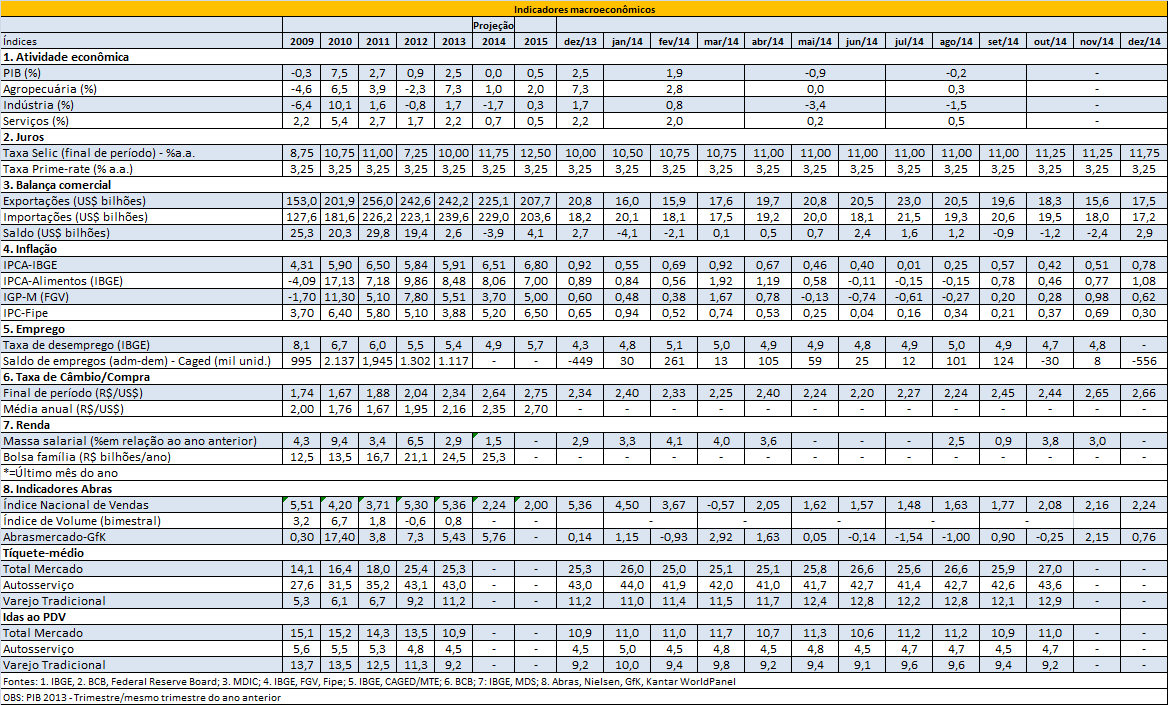 Indicadores Indicadores - pg.