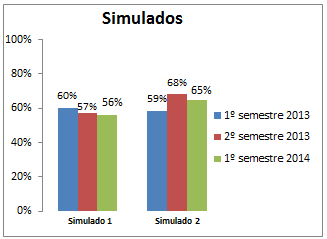 Figura 3: Média de nota dos alunos: Plano de qualidade(a) e Plano de Projeto(b) 4.1.