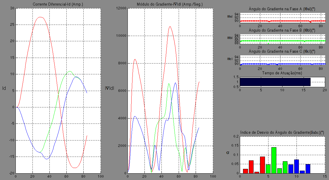 no Matlab, foram lidos através de uma rotina voltada para criação de Redes de Kohonen, a fim de criar uma rede específica para aplicação em estudo.