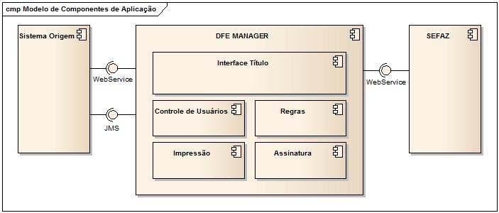 2. Certificado Digital padrão ICP-Brasil armazenado em keystore de acordo com os documentos Keystore_Configuration e Certificate_Configuration disponíveis no pacote de instalação 3.