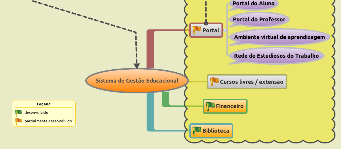 Convênio MTE/SPPE/CODEFAT nº