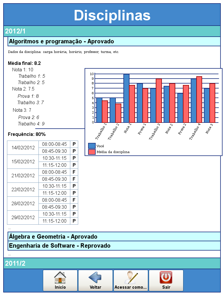 Convênio MTE/SPPE/CODEFAT nº