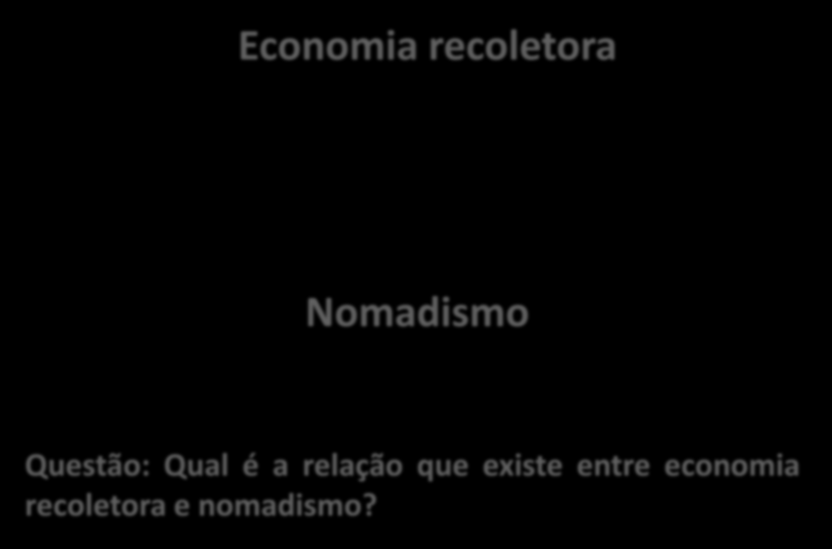 Economia recoletora Nomadismo Questão: Qual é a