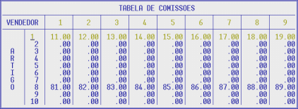 PERCENTAGEM Poderá recolher para cada cruzamento (Código Artigo/Código Entidade), dois Descontos em percentagem ou um Desconto em valor. Premindo a tecla de função <F6 Tran.