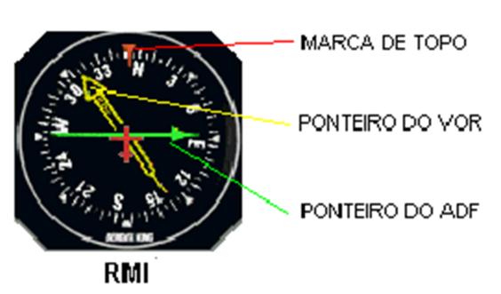 Receptor de bordo Na aeronave, o receptor é conhecido como Rádio Compasso ou ADF (Automatic Direction Finding). Existe também o RMI (Radio Magnetic Indicator).