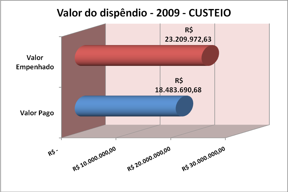 - Impermeabilização da garagem norte. 2.