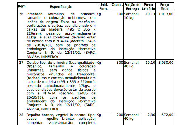 PROCESSO PARA AQUISIÇÃO