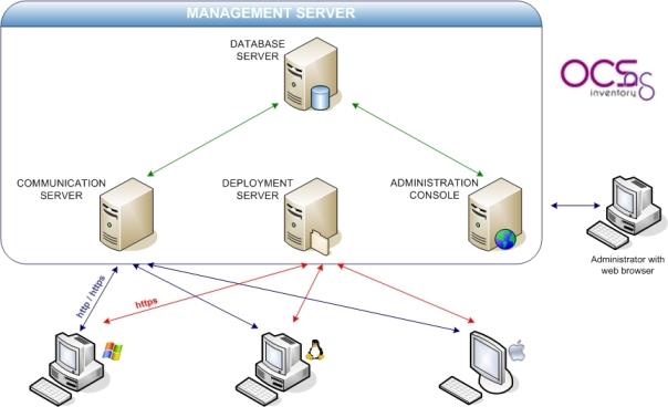 Figura 10: Dashboard do Zabbix Fonte: Produção do próprio autor.