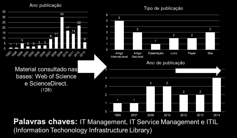 4. MATERIAIS E MÉTODOS A pesquisa utiliza o método pesquisa-ação conceituado como: Planejar, coletar dados, analisar os dados e planejar ações, implementar ações e avaliar resultados gerando um