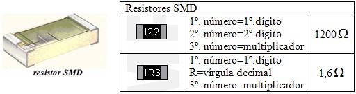 Em geral, quanto maior o tamanho do resistor de certo tipo, maior será sua capacidade de dissipação de potência em watts (W).