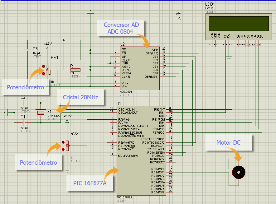 5 SIMULAÇÃO NO SOFTWARE PROTEUS Para que seja possível a implementação do algoritmo PID foi preciso a utilização do software PROTEUS 7.