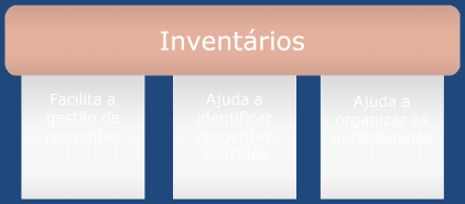 Certificado de análise A qualidade e a consistência dos meios e das soluções adquiridas deverá ser conferida Descreve os testes específicos realizados para a confirmação da qualidade do lote de