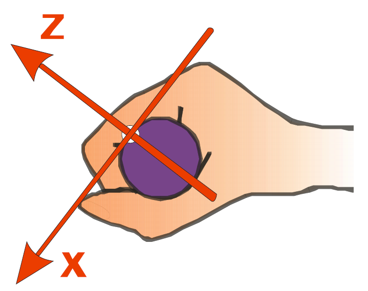 19 é aceleração no eixo z A orientação das ordenadas é feito de acordo com a Figura 3 Figura 3 Direção das coordenadas adotadas para medição de vibração de mãos Fonte: Good Pratice Guide Hand-arm