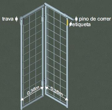 % de Atendimento SPP *1. O SPP prevê meios de acesso de pessoas e materiais a partir da periferia (NR 18) *2. O mesmo SPP pode ser usado em todas as etapas da obra (Entrevista) *3.