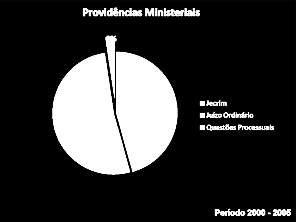 Cenário Anterior à criação das PJREMA Diagnóstico do