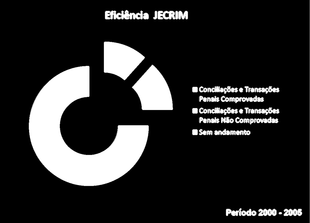 Cenário Anterior à criação das PJREMA Diagnóstico do