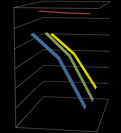 Gráfico XIV Evolução dos Resultados Obtidos nos Últimos Exercícios Económicos 0 2012 2013 2014-1.000.