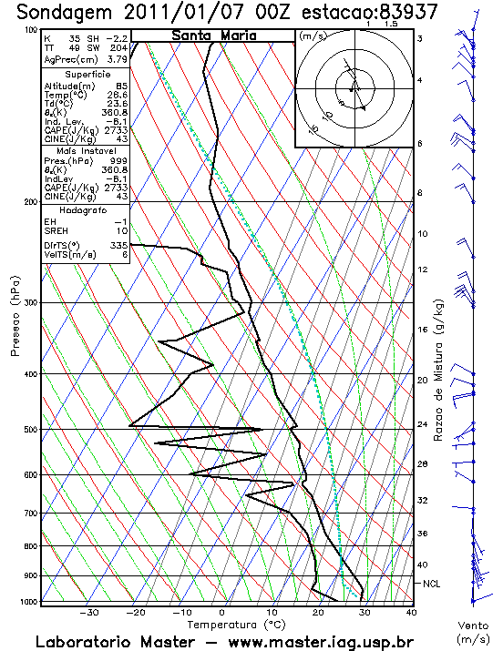 Figura 3: Diagrama termodinâmico skew-t-log-p. Sondagem das 12Z do dia 09 de janeiro em que se observa alto valor de CAPE. (Fonte: www.master.iag.usp.