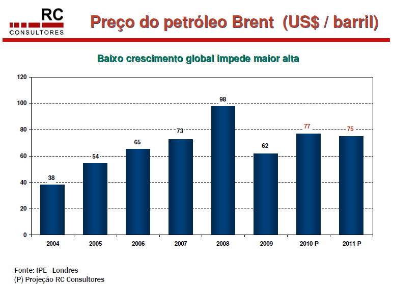 Petróleo