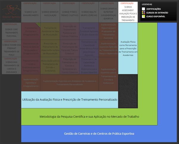 9. Para Conclusão da CERTIFICAÇÃO SCIENCE ASSESSMENT: AVALIAÇÃO FÍSICA E PRESCRIÇÃO DE TREINAMENTO, o aluno necessita CONCLUIR, em qualquer ordem, os seguintes CURSOS