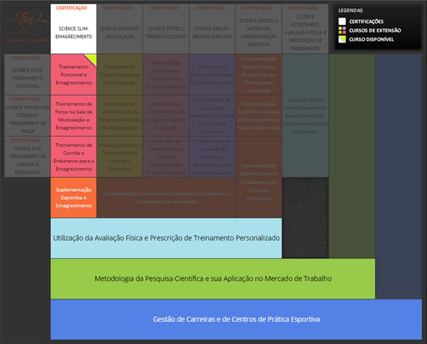 1. Para Conclusão da CERTIFICAÇÃO SCIENCE SLIM: EMAGRECIMENTO, o aluno necessita CONCLUIR, em qualquer ordem, os seguintes CURSOS DE EXTENSÃO : Treinamento Funcional e Emagrecimento; Treinamento de