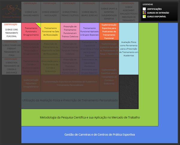 5. Para Conclusão da CERTIFICAÇÃO SCIENCE CORE: TREINAMENTO FUNCIONAL, o aluno necessita CONCLUIR, em qualquer ordem, os seguintes CURSOS DE EXTENSÃO : Treinamento Funcional e Emagrecimento;