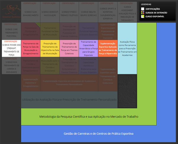 6. Para Conclusão da CERTIFICAÇÃO SCIENCE POWER AND STRENGHT: TREINAMENTO DE FORÇA, o aluno necessita CONCLUIR, em qualquer ordem, os seguintes CURSOS DE EXTENSÃO : Treinamento de Força na Sala de