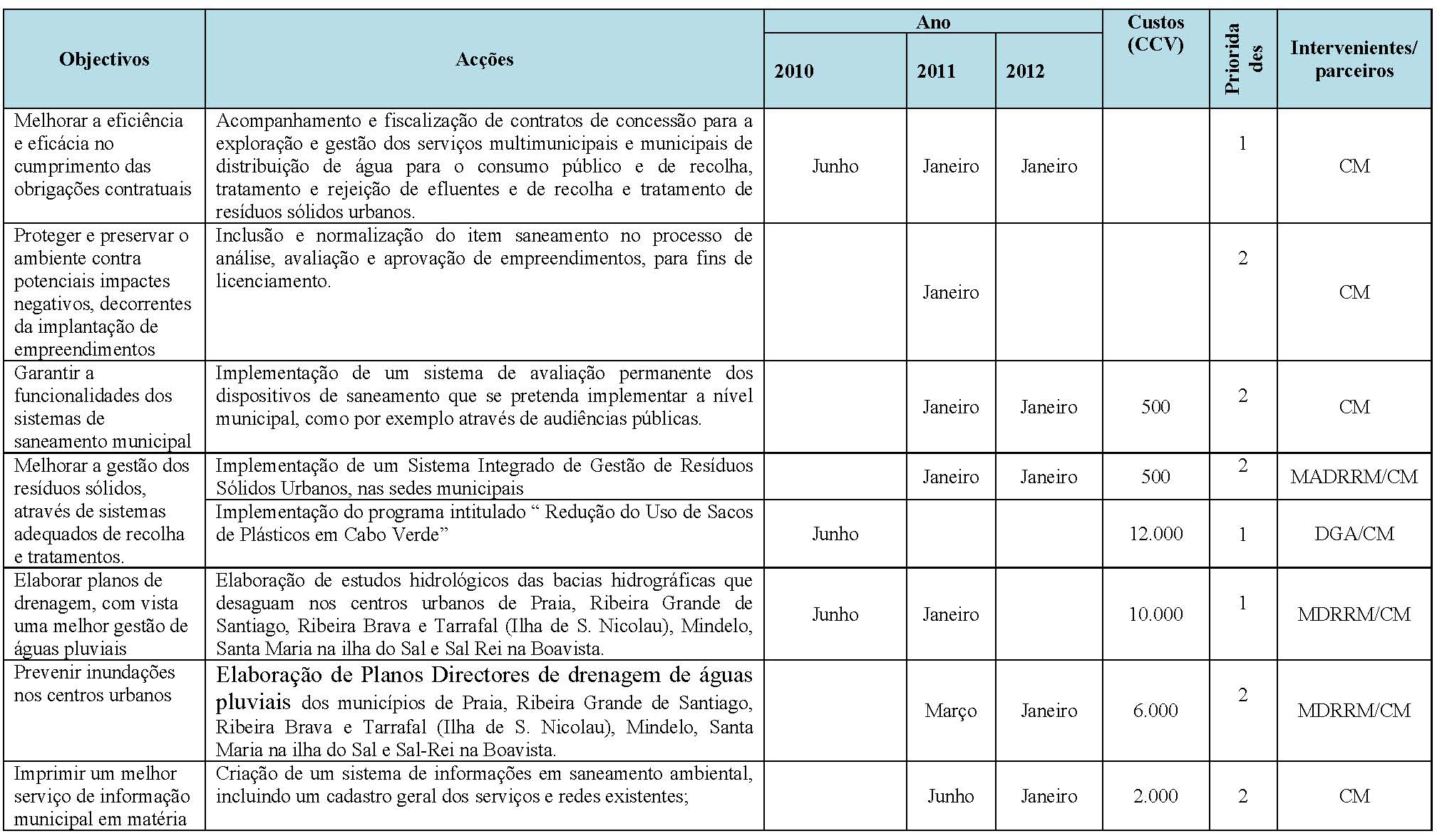 Plano Nacional de