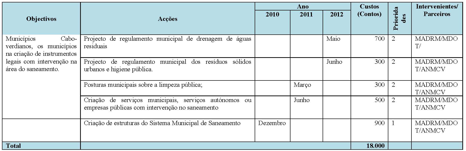 Plano Nacional de