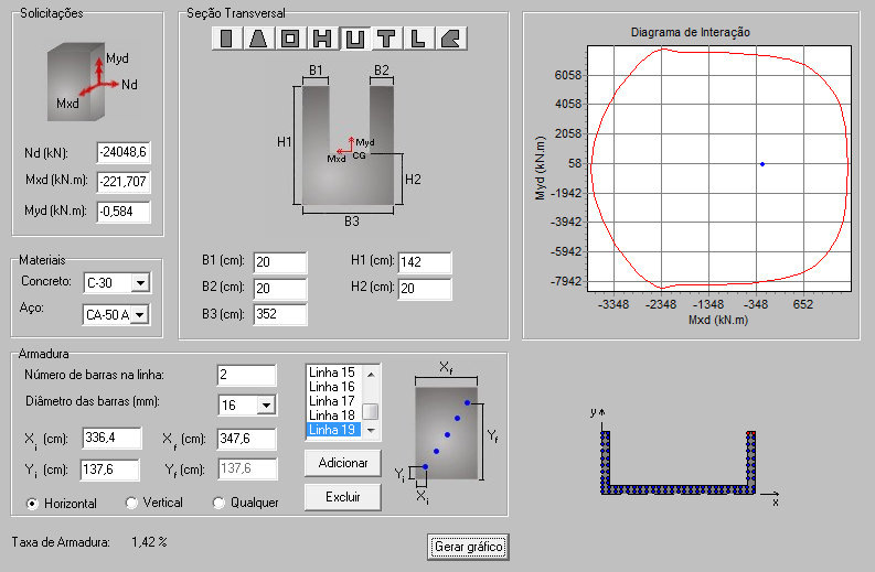 Figura 8.15 - Diagrama de Interação - 84 Ø 16 mm (Relatório de Inicialização) Nota-se na figura 8.15 que já na primeira sugestão de armação a verificação foi atendida para estes esforços.