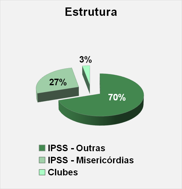 Modelo de funcionamento do Alargamento da Medida Solar Térmico 2009 Indicadores à data de 20 de Outubro - 291 Pedidos de Estudo Banco Submetidos Autorizados Confirmados