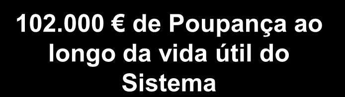 Proposta de Valor para IPSS Levando em linha de conta o longo período de vida útil dos sistemas abrangidos por este programa, o retorno financeiro para as instituições é imediato, logo no primeiro