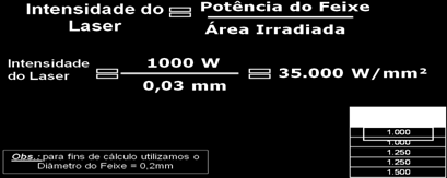 gráfico (velocidade de corte do laser), tende a cair, enquanto a espessura da chapa cortada aumenta (de 1 a 6 mm).