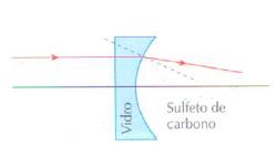 31 Raios Notáveis Assim como nos espelhos esféricos, para a construção de imagens nas lentes será necessário conhecer os raios notáveis das lentes, uma vez que uma imagem é formada pelo encontro dos