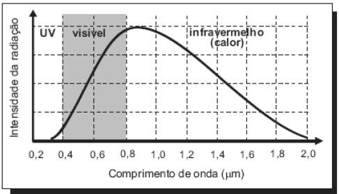 Quanto mais exposto à radiação, mais escuro se torna o filme após a revelação. Após acionar o equipamento e revelar o filme, evidenciou-se a imagem mostrada na figura abaixo.