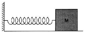 68 5- Uma partícula realiza um movimento harmônico simples, de acordo com o gráfico abaixo. Qual, em hertz, a frequência do movimento?