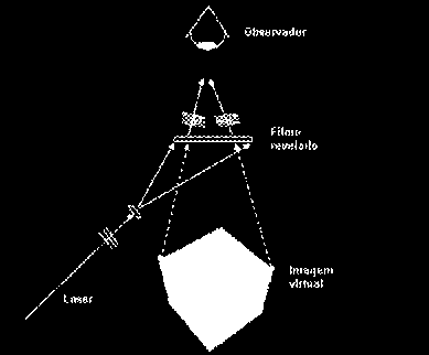 Quando duas ondas chegam a um determinado ponto em fase, isto é, quando as cristas de ambas coincidem, suas energias atuam em conjunto, reforçando a intensidade ou amplitude da luz.