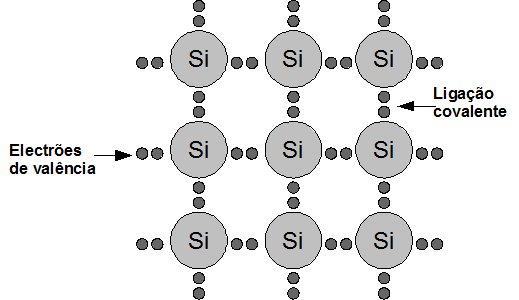 Capitulo 2 Sistemas dosimétricos como os outros detectores também os detectores semicondutores possuem limitações que devem ser consideradas quando se utilizam, por exemplo a dose em profundidade é