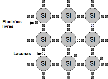 Capitulo 2 Sistemas dosimétricos Os semicondutores intrínsecos (figura 2.